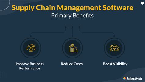 Best Supply Chain Management Software Systems 2024