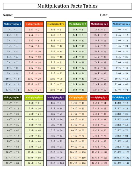 Multiplication Table Chart 1 12 Printable Flash Cards Multiplication