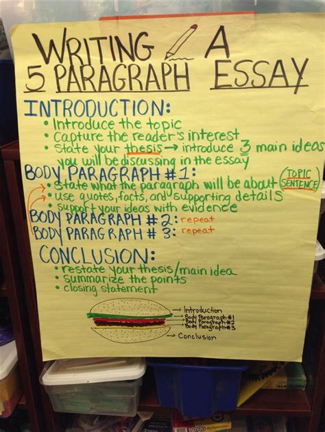Teaching The Five Paragraph Essay Ppt