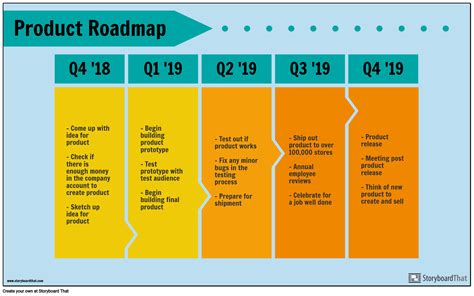 Product Management Process Product Roadmapping Basics Prodpad Vrogue