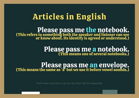 Definite And Indefinite Articles A Simple Guide Ted Ielts