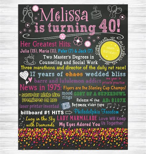 40th Birthday Chalkboard Sign Custom 40th Birthday By Kmwdesigns