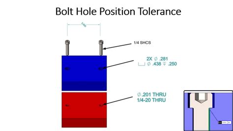 Bolt Hole Position Tolerance Youtube