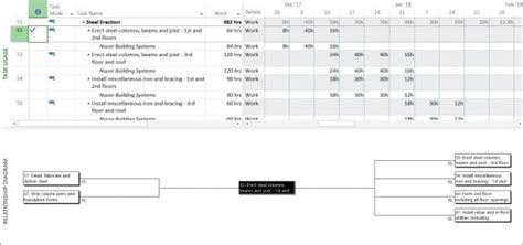 Activity Relationship Diagram Excel