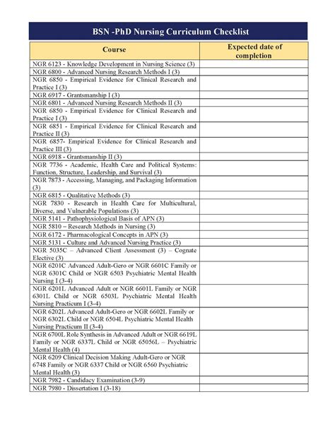 BSN‐PhD Curriculum Checklist | Nicole Wertheim College of Nursing & Health Sciences | Florida 