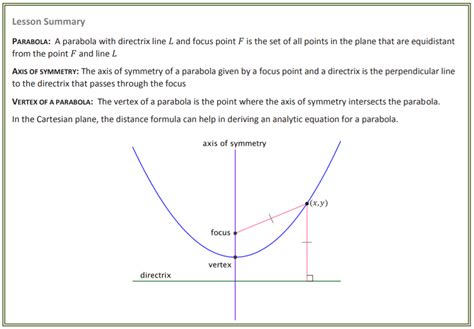 The Definition Of A Parabola Examples Videos