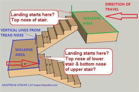 Stairway Landing And Platform Design And Code Faqs