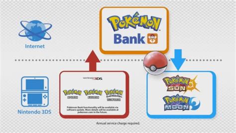 Select the boxes you want to move to pokémon home. Pokemon Red, Blue and Yellow feature Pokemon Bank ...