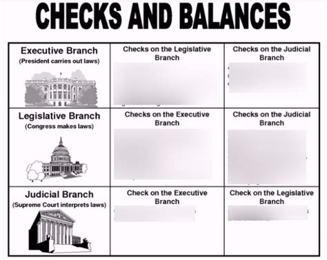 Checks And Balances Diagram Diagram Quizlet