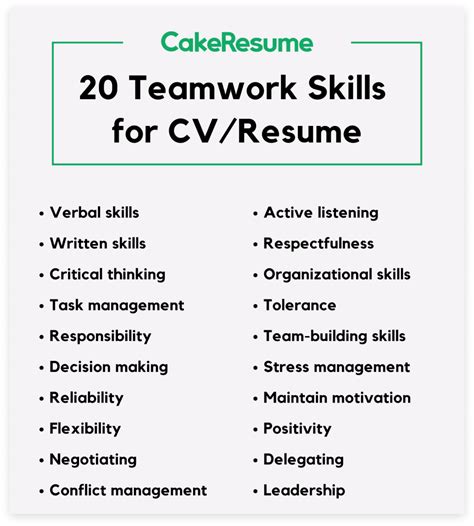 Powering Up Teamwork Skills For Resume 20 Examples And Tips Cakeresume