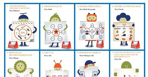 Maybe you would like to learn more about one of these? Kekuatan dan Kelemahan Peta i-Think