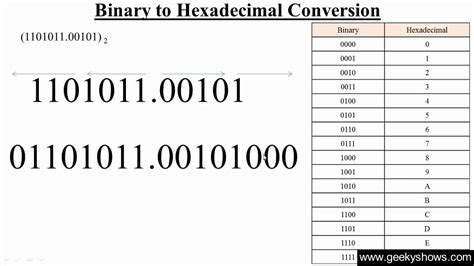 Binary To Hexadecimal Conversion Hindi Youtube