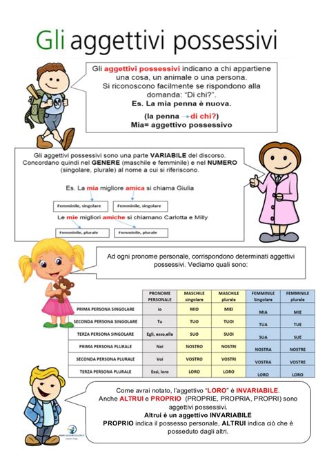 Gli aggettivi possessivi concordano in genere e. Aggettivi e pronomi possessivi: schede didattiche per la ...