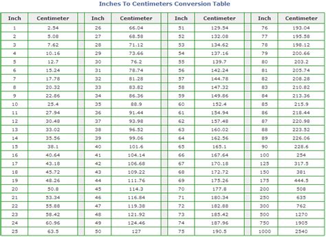 Printable Inches To Centimeters Conversion Chart