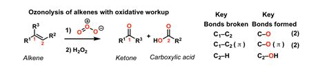 Oxidative Cleavage Of Alkenes To Give Ketones Carboxylic Acids Using