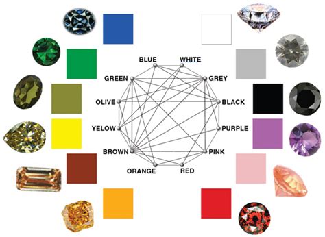 Birthstone Colors By Month And Their Meanings Color Meanings Vlrengbr