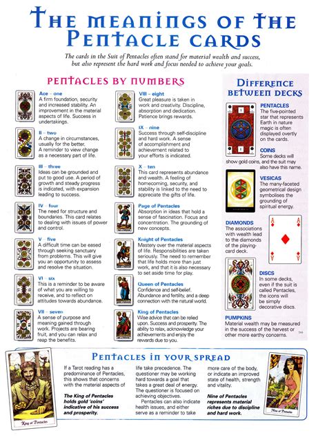 Meanings Of The Suit Of Pentacles Tarot Reading Tarot Cards Tarot