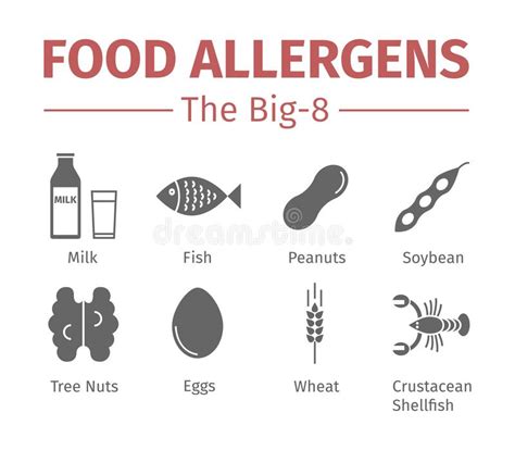 A Group Of The Eight Major Allergenic Foods Is Often Referred To As The