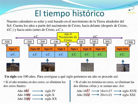 El Tiempo Histórico Materia De Historia Enseñanza De La Historia