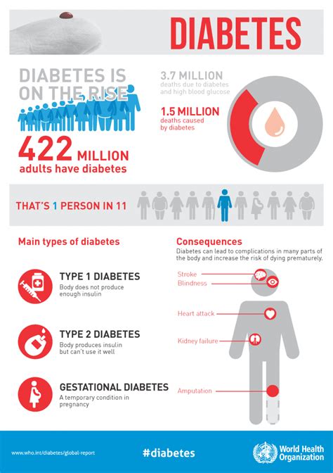 Research Reveals Type 2 Diabetes May Be Seen In Children Healthwise