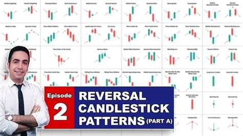 Centiza Candlestick Patterns For Traders Ultimate Guide Poster Poster Trading Trader Poster