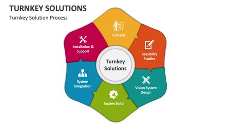 Turnkey Solutions Powerpoint Presentation Slides Ppt Template