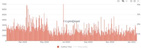 Friday, march 5, 2021 how the government will shutdown bitcoin as a follow up to my post, harvard professor warns central banks will never allow bitcoin to go mainstream, david brown emails: Bitcoin Miners Slow Down Selling, A Structural Change ...