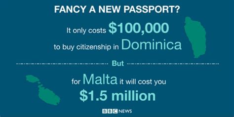 Go Figure The Week In Numbers Bbc News