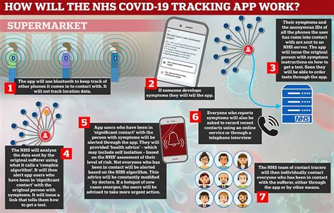 Together with our community, we're building a new financial system. How does the NHS COVID-19 contact tracing app work ...