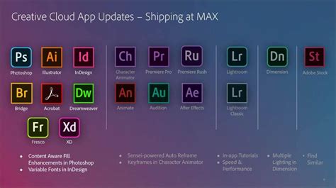 Adobe Creative Cloud 2020 Todas Las Novedades Que Llegarán A La Suite