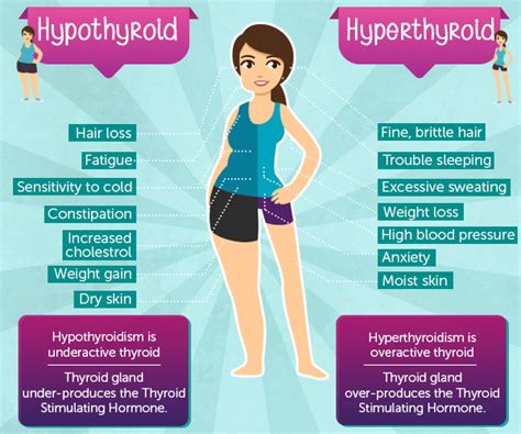 16 Thyroid Symptoms That You Must Know Mantracare
