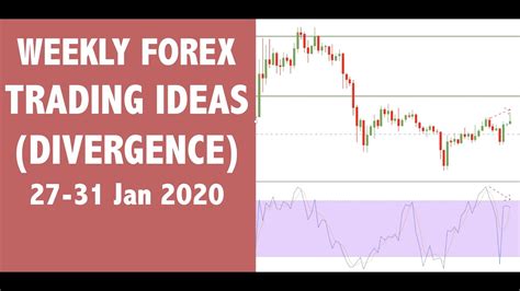weekly forex trading ideas youtube