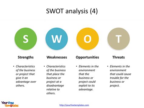 Best Swot Analysis Templates For Powerpoint Swot Examples My Xxx Hot Girl