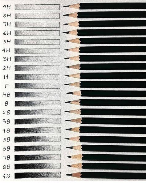 Pencil Hardness Guide Art Painting Tools Art Drawings Simple Art