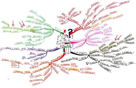 Christmas Mind Map