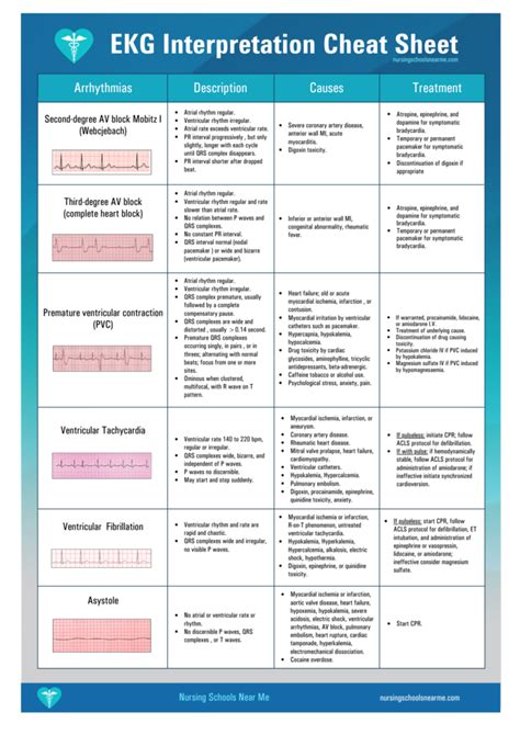 Ecg Nursing Cheat Sheet