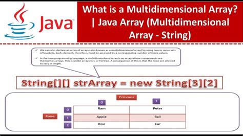 There may be many ways of iterating over an array in java, below are some simple ways. What is a Multidimensional Array? | Java Array ...