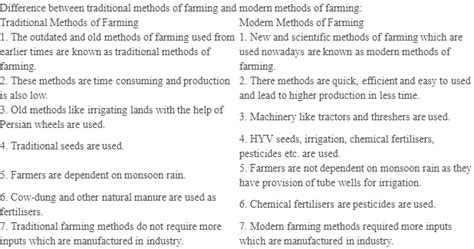 Distinguish Between Traditional Methods Of Farming And Modern Methods
