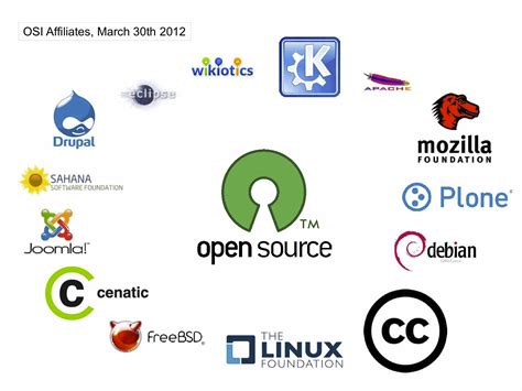 How To Find An Open Source Operating System Jojocms