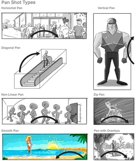 Learn The Lingo Camera Shots And Techniques In Storyboarding Envato Tuts