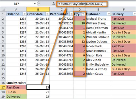 How To Count By Color And Sum By Color In Excel 2016 2019 And 2013