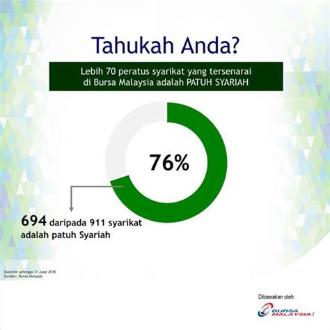 Epe packaging (malaysia) lot no. 76% syarikat tersenarai di Bursa Malaysia adalah Patuh ...