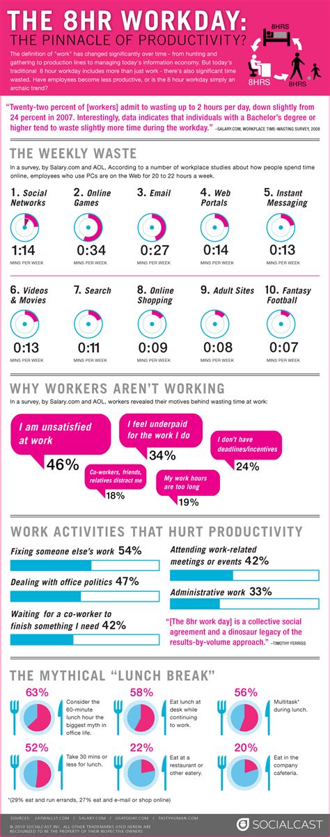 ¿en Qué Ocupamos Las 8 Horas De Trabajo Infografia Infographic Productividad Job Hunting