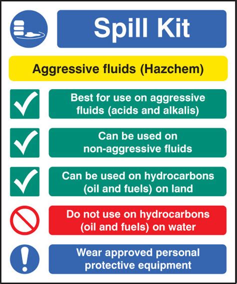 If they lunge at or nip and then people back up, they final thoughts on the warning signs that a dog may bite. Spill Kit Aggressive Fluids Hazchem (UK) | Warning Safety ...