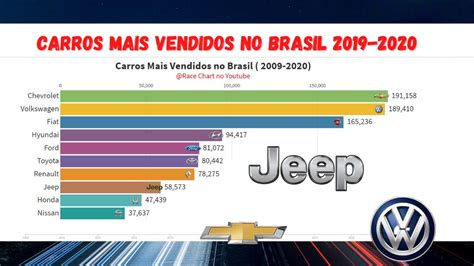 Carros Mais Vendidos Do Brasil Youtube