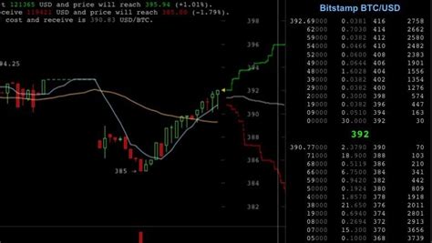Basically its a network that has the most powerful computing power securing it. Can someone ELI5 this gap on the Bitstamp chart? : Bitcoin