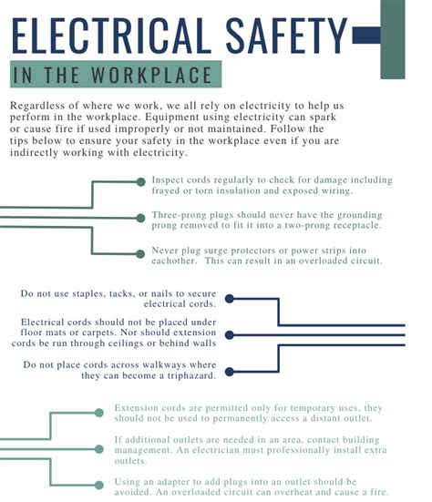 Electrical Safety In The Workplace Friedlander Group Inc