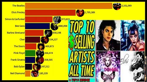 Best Selling Music Artists 1969 2019 Music Artists Youtube