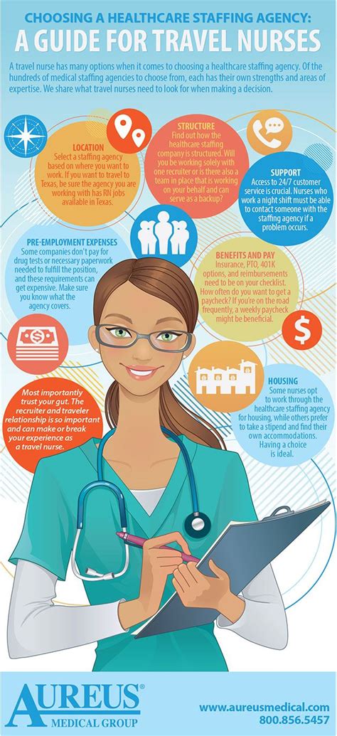Infographic Travel Nursing Careers Choosing A Healthcare Staffing