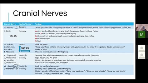 Osce Masterclass 6 Approach To Neurology Osce Examination Cranial